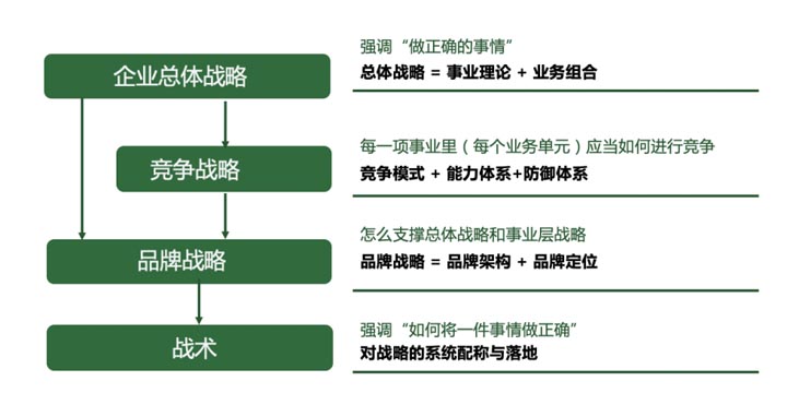 歐賽斯超級品牌引擎®?新冠軍商業實戰案例：易太食品