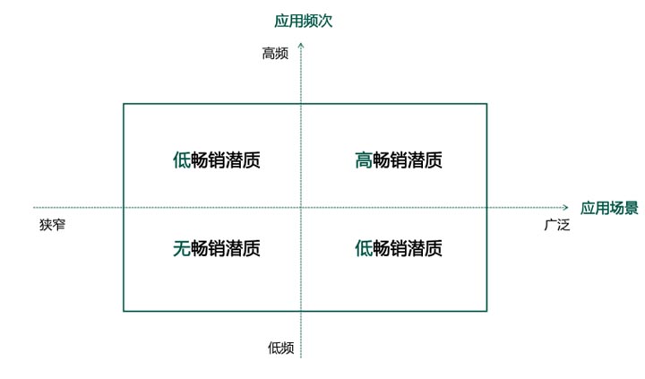 歐賽斯超級品牌引擎®?新冠軍商業實戰案例：易太食品