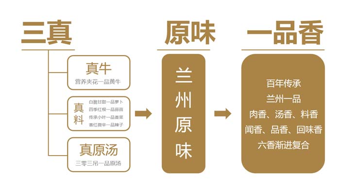 歐賽斯超級品牌引擎® 新冠軍商業實戰案例：蘭啵旺