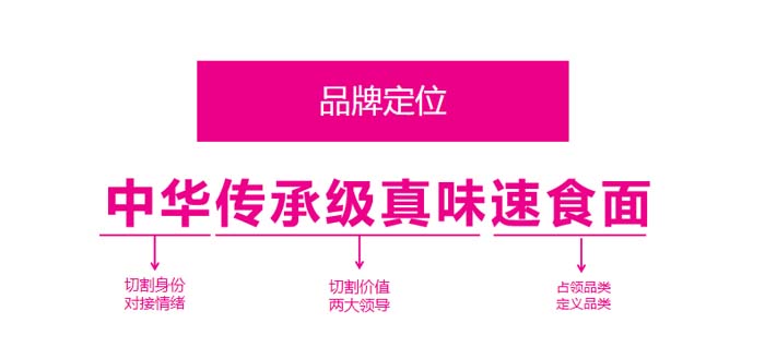 歐賽斯超級品牌引擎® 新冠軍商業實戰案例：蘭啵旺