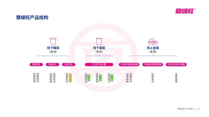 歐賽斯超級品牌引擎® 新冠軍商業實戰案例：蘭啵旺