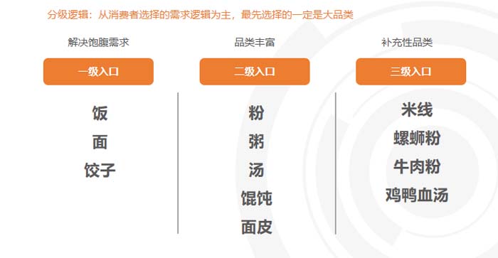 歐賽斯超級品牌引擎® 新冠軍商業實戰案例：蘭啵旺