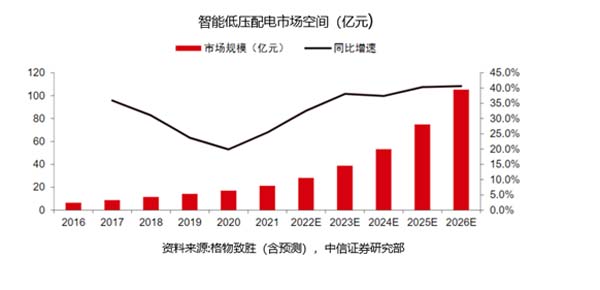 天正電氣