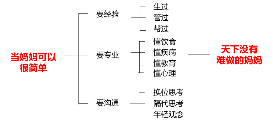 當(dāng)媽媽可以很簡單